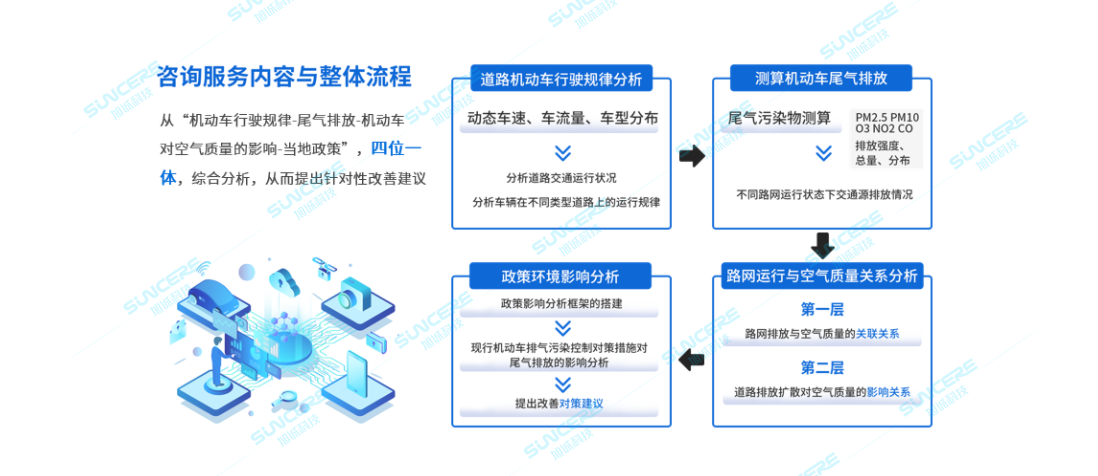 咨詢(xún)服務(wù)內(nèi)容與整體流程